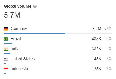 recorded global volume web keyword